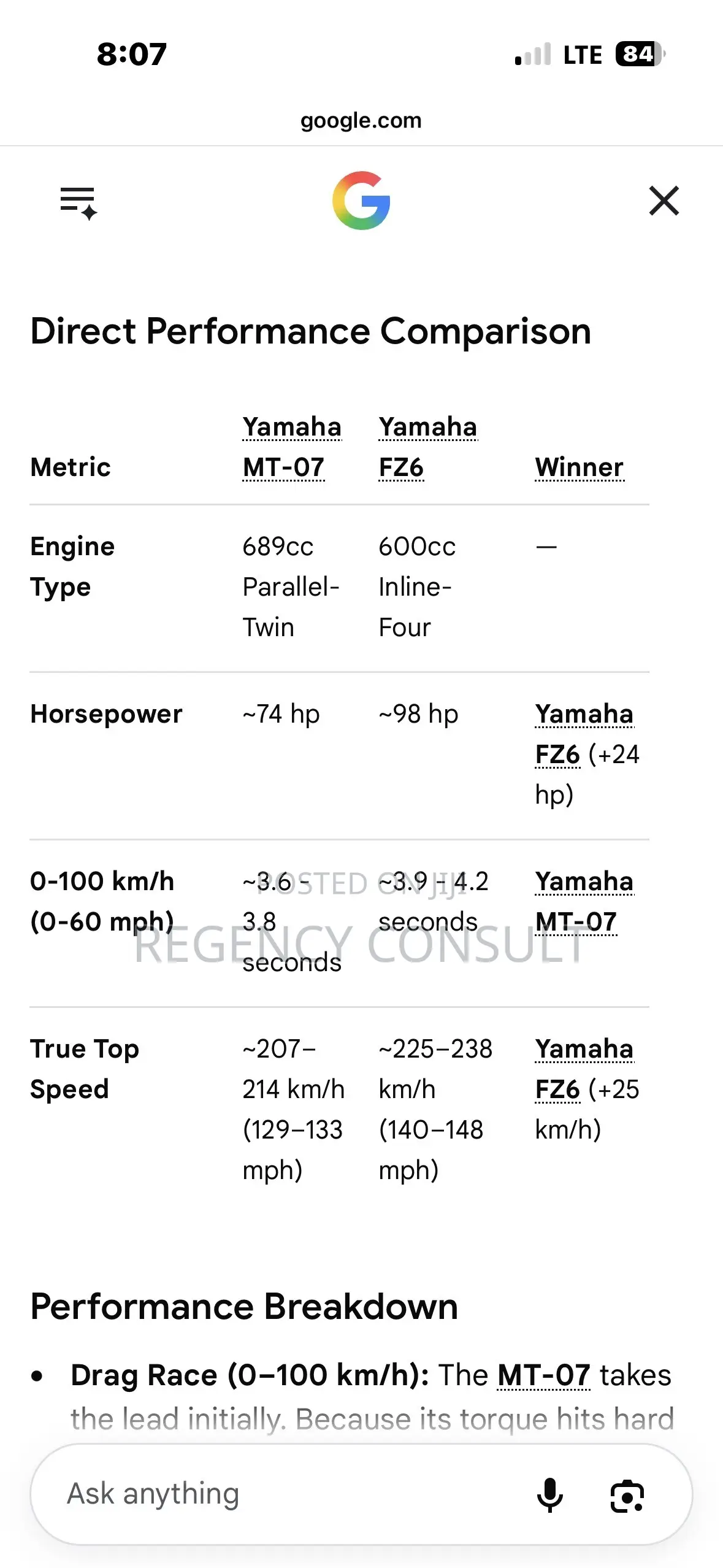 Yamaha FZ 2016 Black