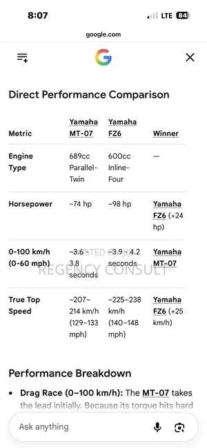Yamaha FZ 2016 Black