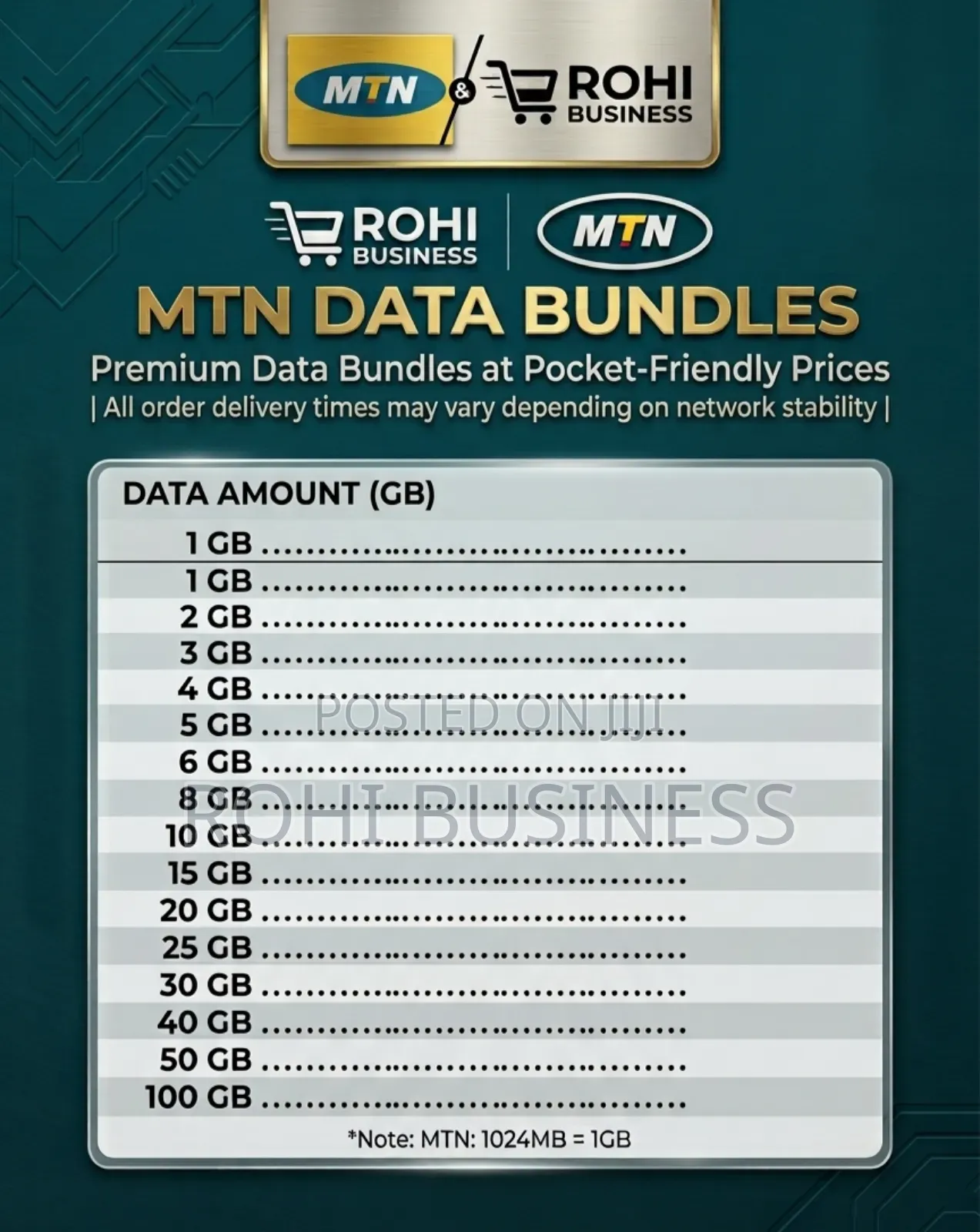 Data Bundles