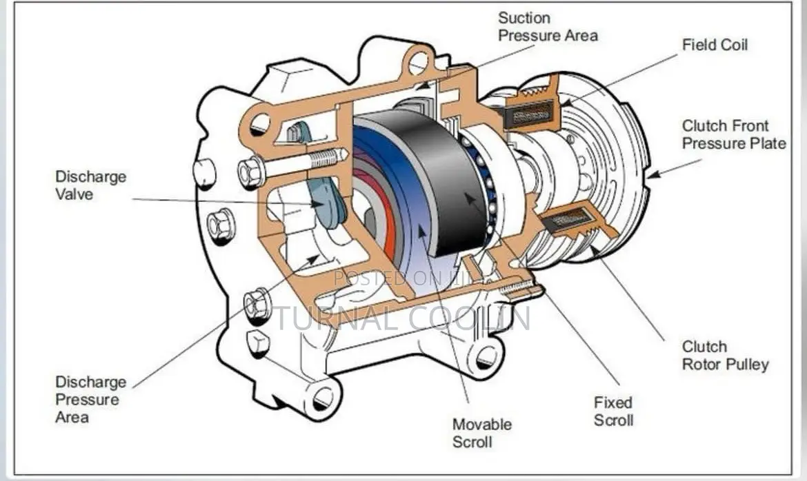 Hyundai Creta Front and Back Sensor AC Motor