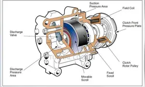 Hyundai Creta Front and Back Sensor AC Motor