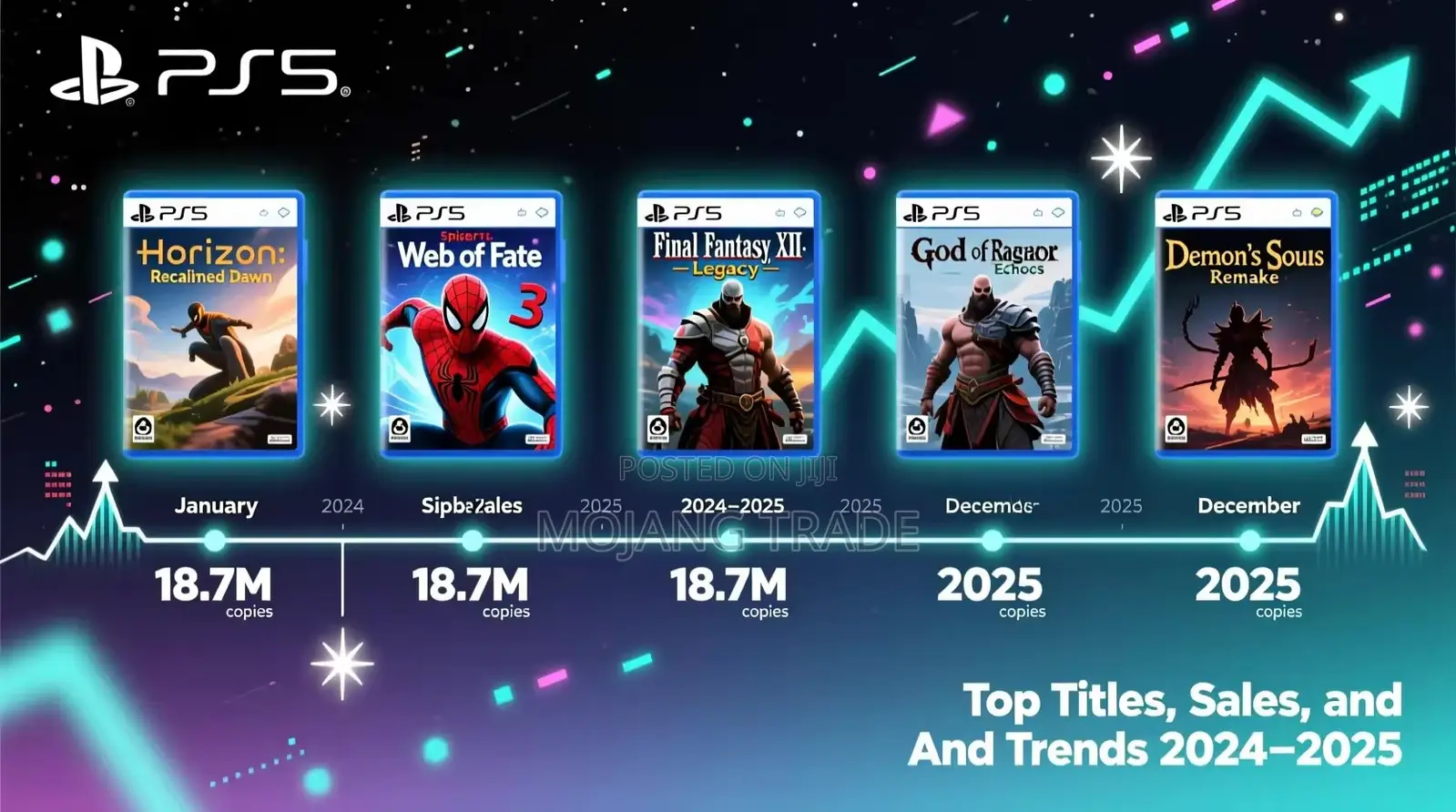 PS5 Games Installing Both Online and Offline