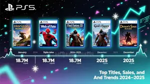 PS5 Games Installing Both Online and Offline