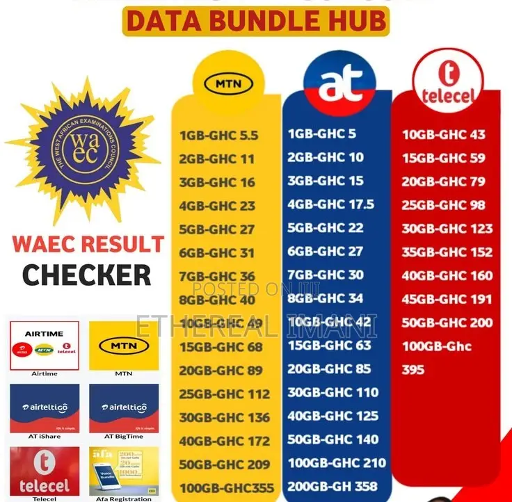 Cheap Data Bundles