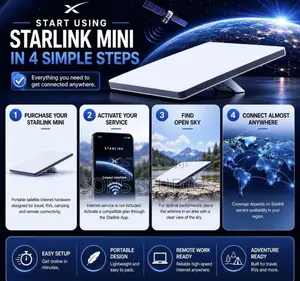 Starlink Mini Kit