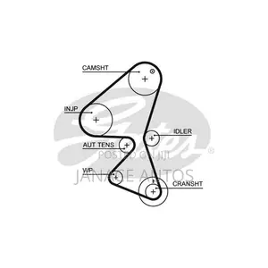 Citroën Ford Mazda Peugeot Toyota Gates 5587xs Timing Belt