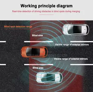 Universal Blind Spot Detection System (BSD) Car Safety Radar 30–50m