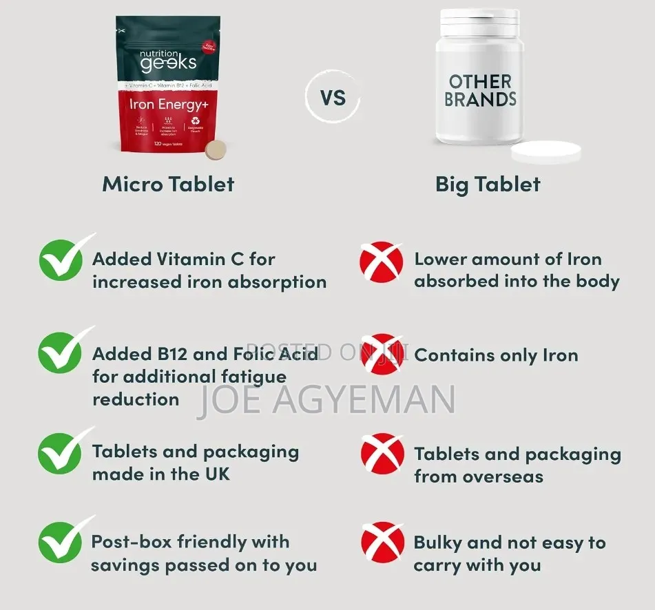 Iron Tablets High Strength - Vitamin C, B12 & Folic Acid