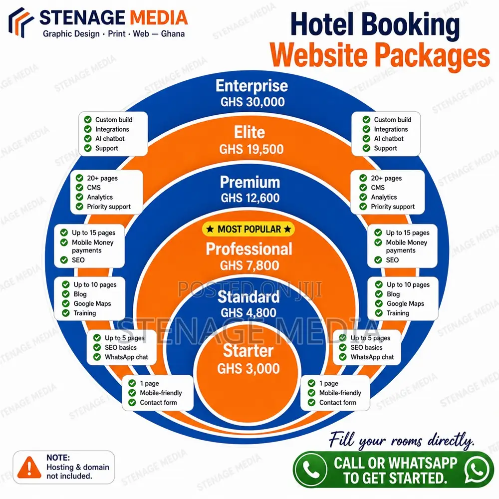 Hotel Website Design – Rooms, Booking & Reservations