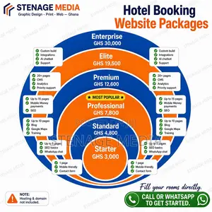 Hotel Website Design – Rooms, Booking & Reservations