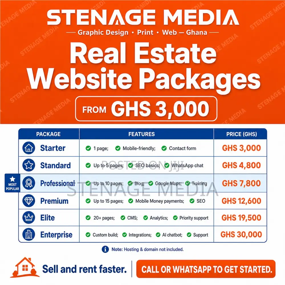 Real Estate Website Design – Property Listings & Agents