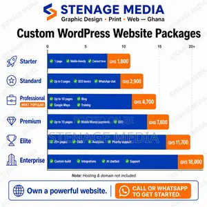 WordPress Website Design – Custom Business Websites, Ghana