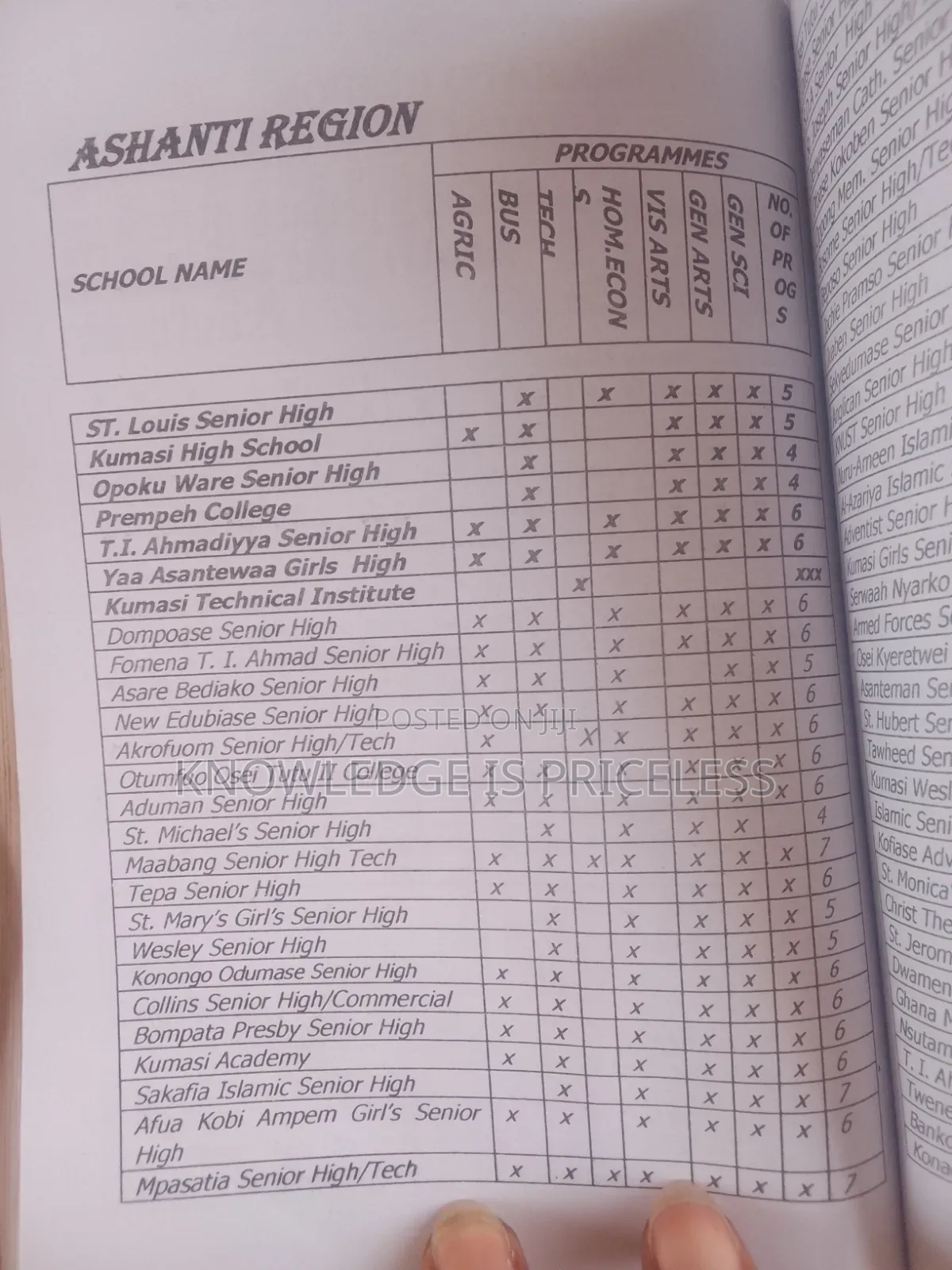 Books for Sale(Good Condition)