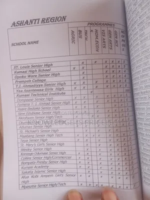 Books for Sale(Good Condition)