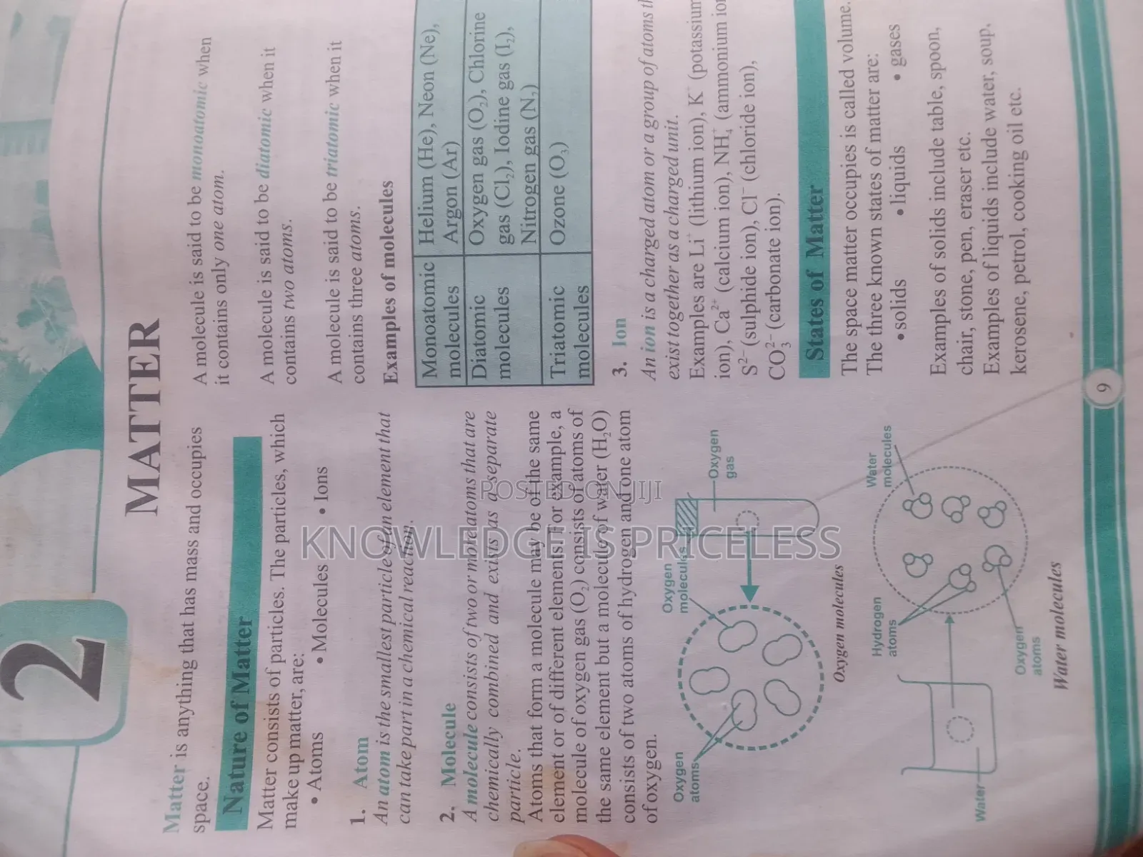 Books for Sale(Good Condition)