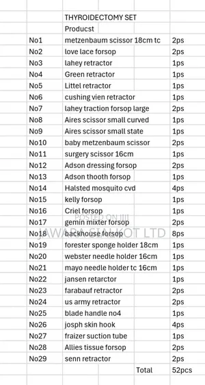Thyroidectomy Instrument Set Standard Pack