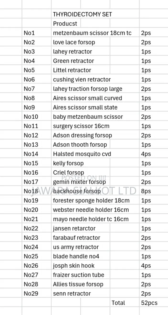 Thyroidectomy Instrument Set Standard Pack