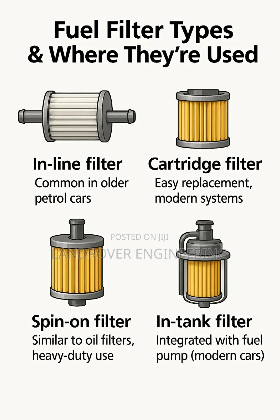 Land Rover Range Rover Air Flitter & Oil Flitter