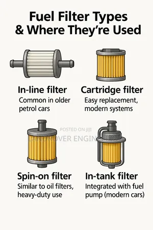 Land Rover Range Rover Air Flitter & Oil Flitter
