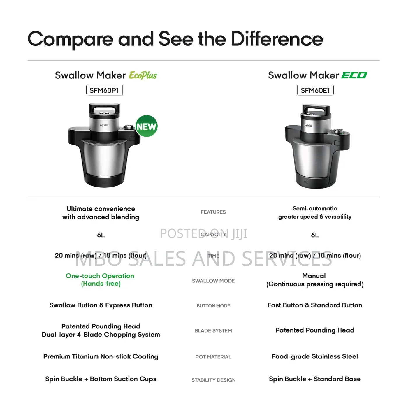 All Purpose Syinix Swallow Maker Eco Plus 6l | Automatic Fufu Machine