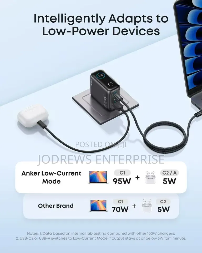 Anker Charger (100W, 3 Ports,  Smart Display) With 4.9ft USB-C Cable
