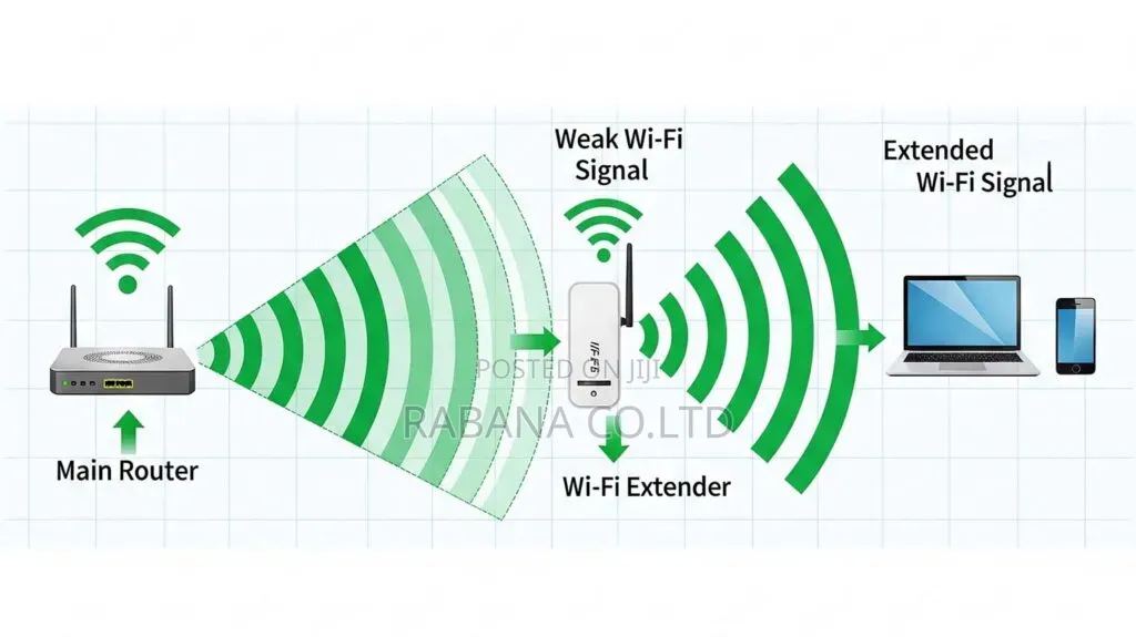 Extend Your Wifi Internet