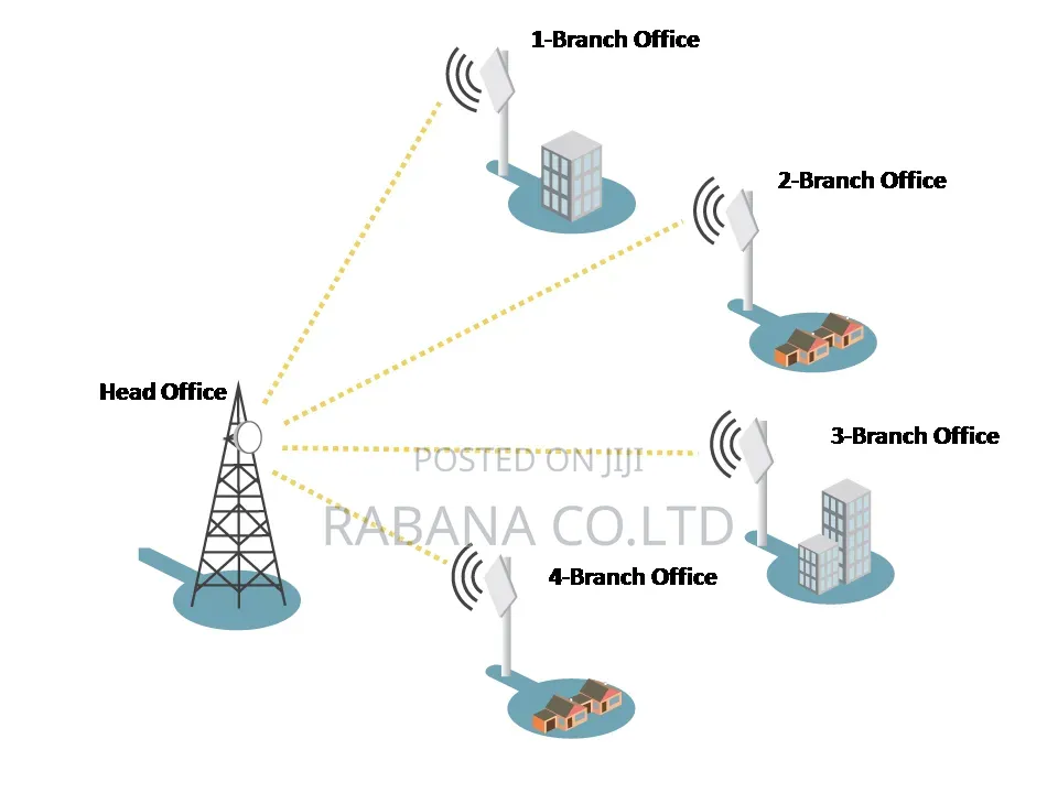 Extend Your Wifi Internet