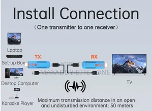 50M 4K 30Hz Wireless HDMI-Compatible Transmitter Receiver 5G No WiFi