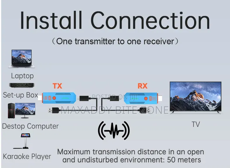 50M 4K 30Hz Wireless HDMI-Compatible Transmitter Receiver 5G No WiFi
