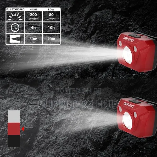 3piece LED Ultra Bright Waterproof Headlamp Light