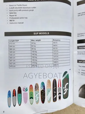 Surfboard/Paddle Board