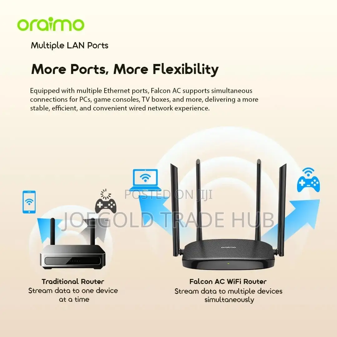 Router(Oraimo AC Dual Band WiFi 5 Router | 2.4G + 5G)
