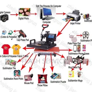 15 in 1 Combo Multi-Functional Sublimation Heat Press Machine