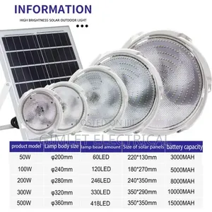 Solar Ceiling Lights