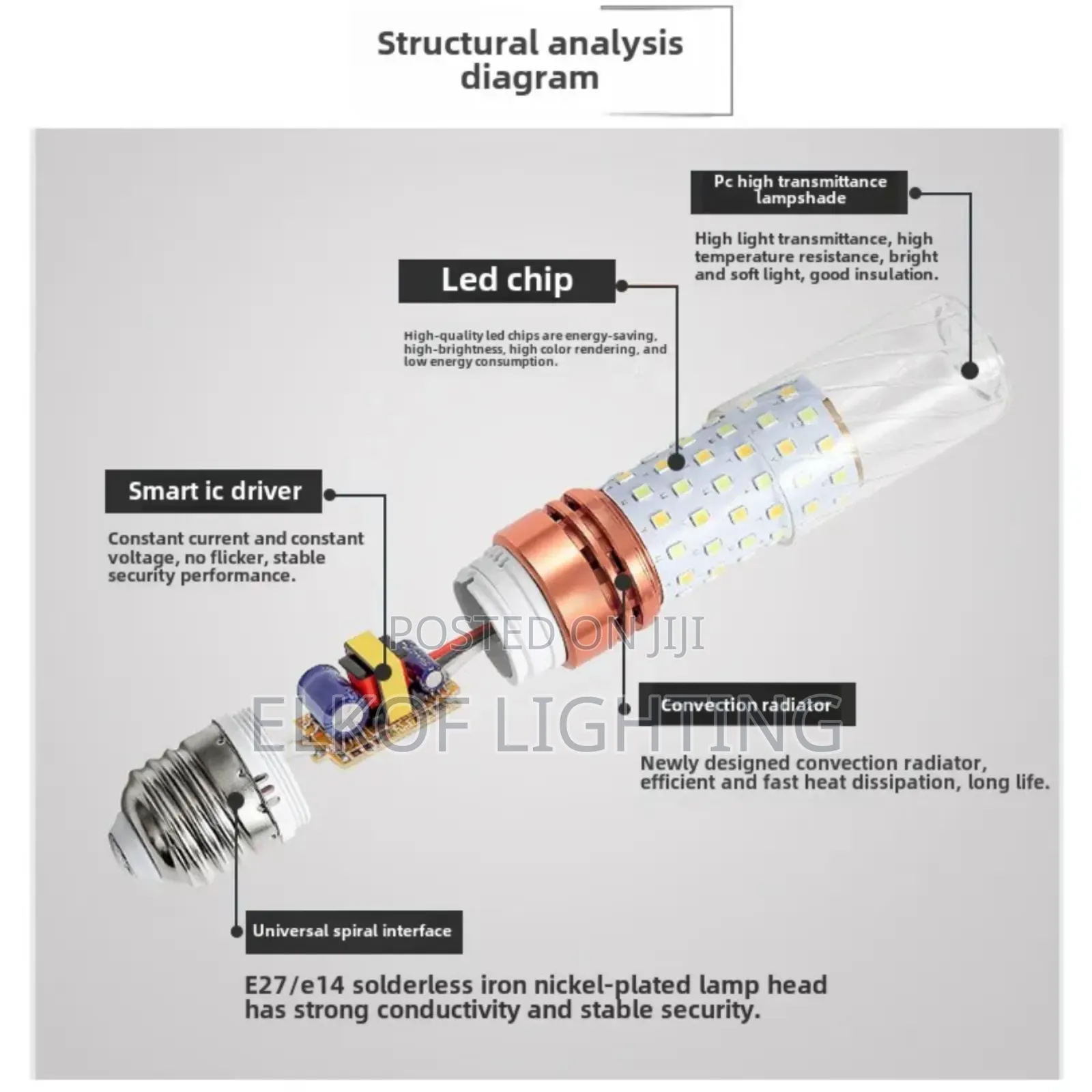 E14/E27 Corn Bulb With 3 Colour Temperature