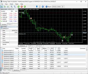 Algo Trading Strategy Automation Tools