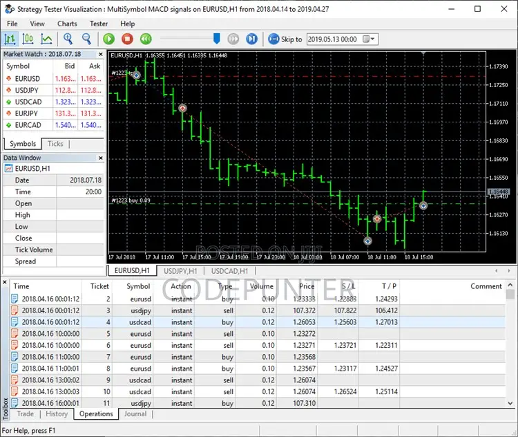 Algo Trading Strategy Automation Tools