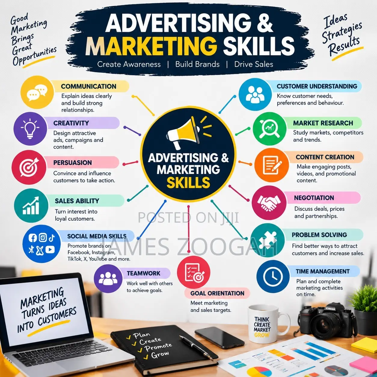 Advertising Marketing Skills