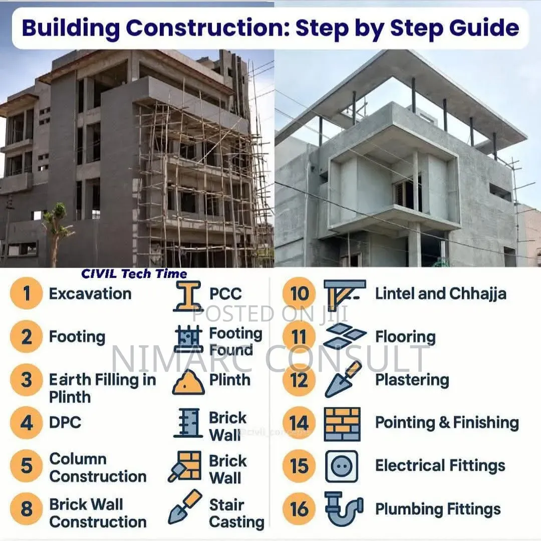 Design and Build Consult