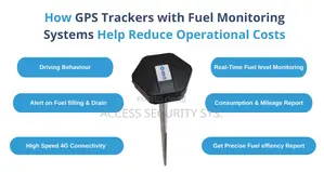 Fuel Monitoring With Tracker