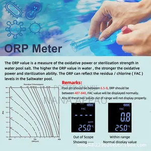 Digital Multi-Parameter Water Quality Tester (Model YY-1070).