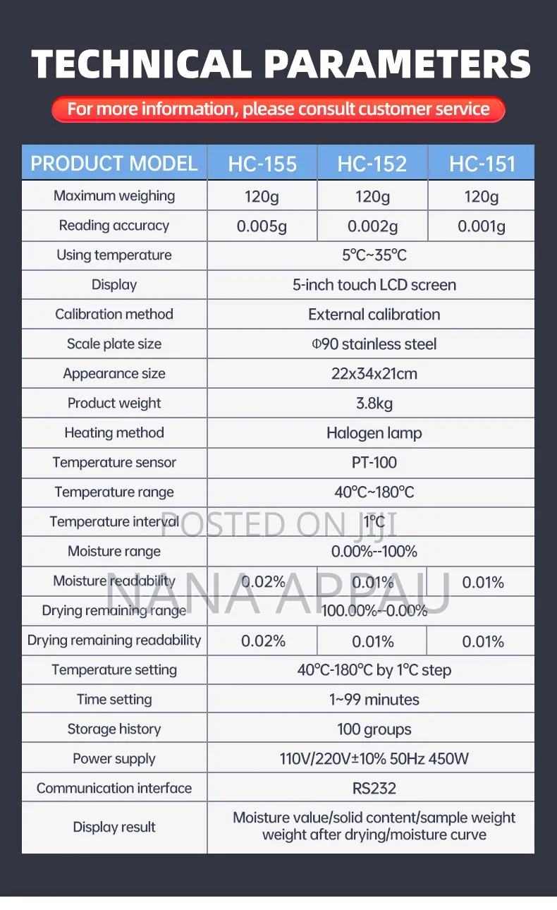 Rapid Halogen Moisture Analyzer