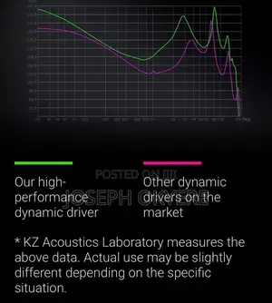 High Quality in-Ear Monitor Earphones