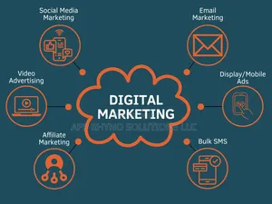 Digital Marketing Solutions