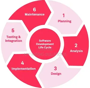 Software Solutions