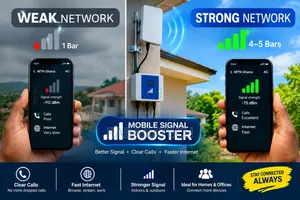 Call for Week Wifi Boosting and Extending to Wide Range