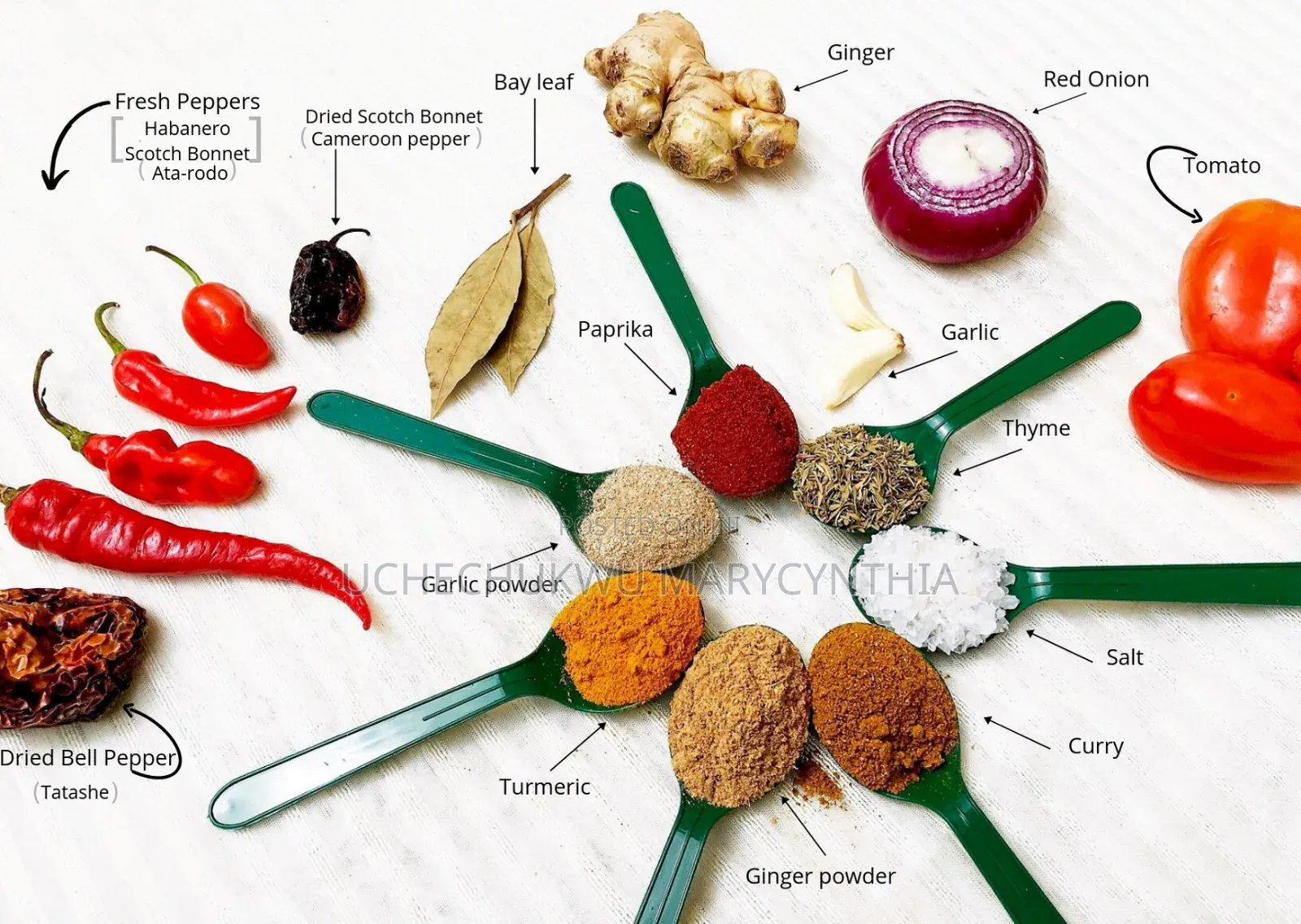 All-in-One Complete Jollof Rice Ingredient Pack (Fresh Combo)