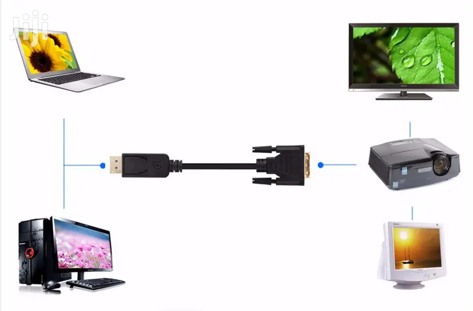 Display Port to Dvi 1.8mm