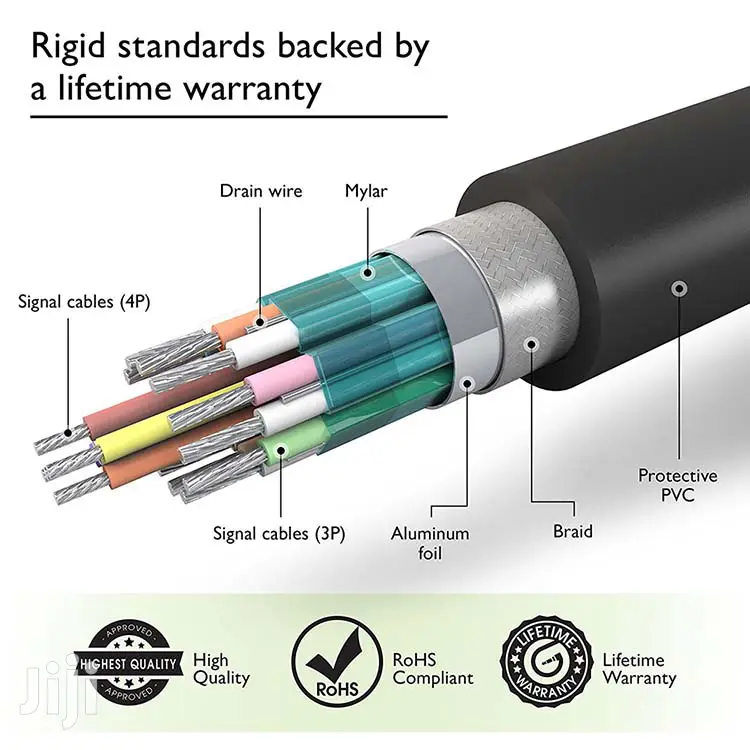 Dp To Dp Cable 1.8m