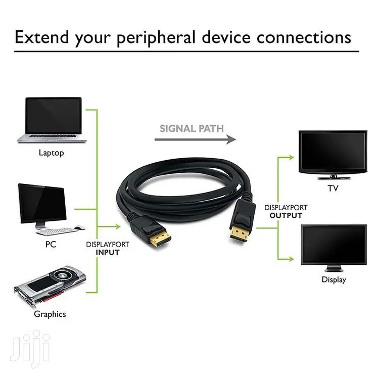 Dp To Dp Cable 1.8m